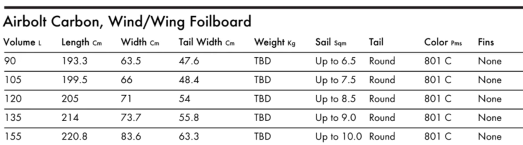 Specifications