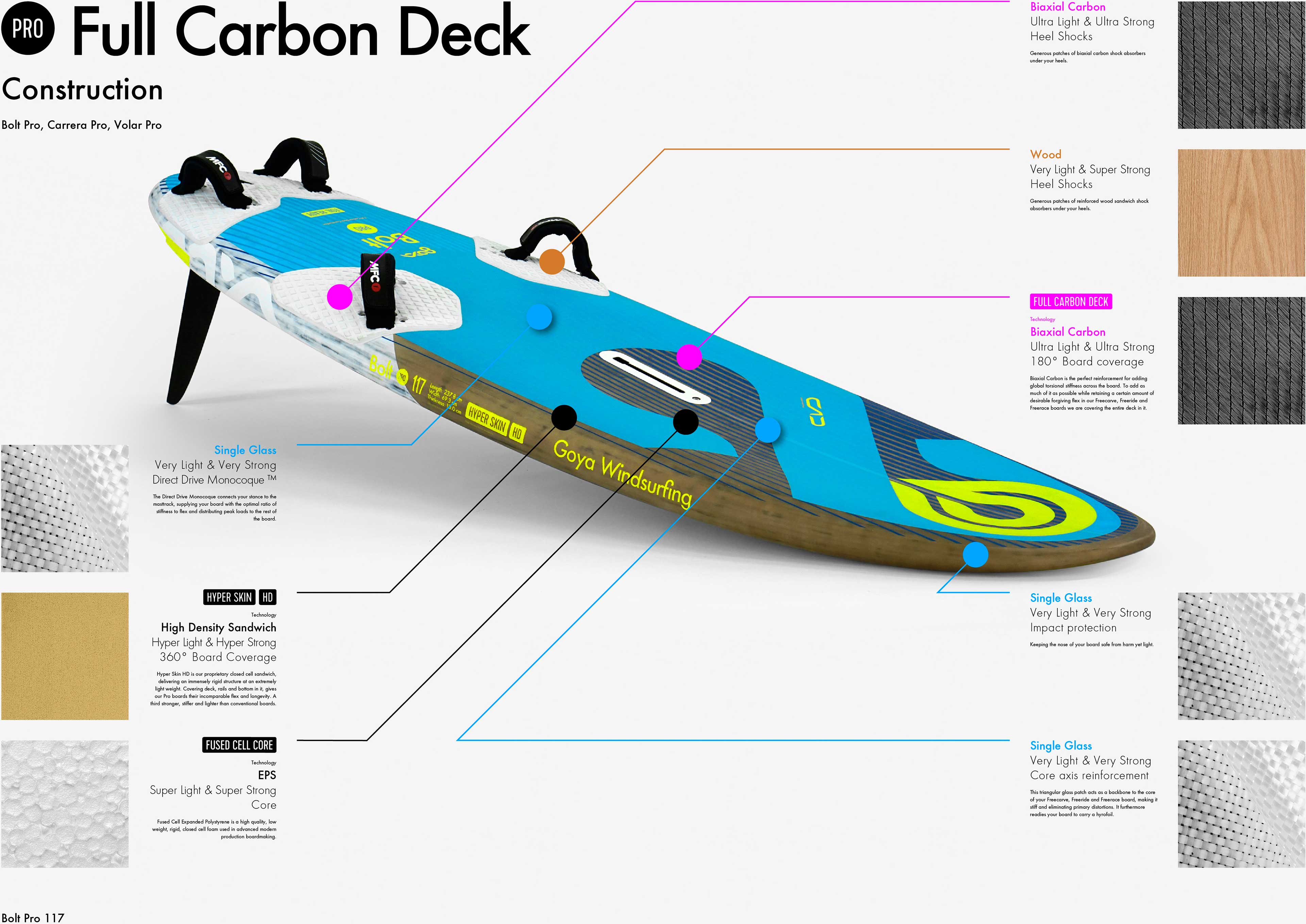 Full Carbon Deck