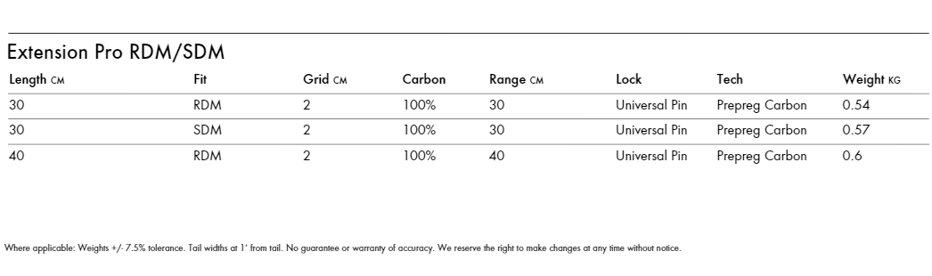 Specifications