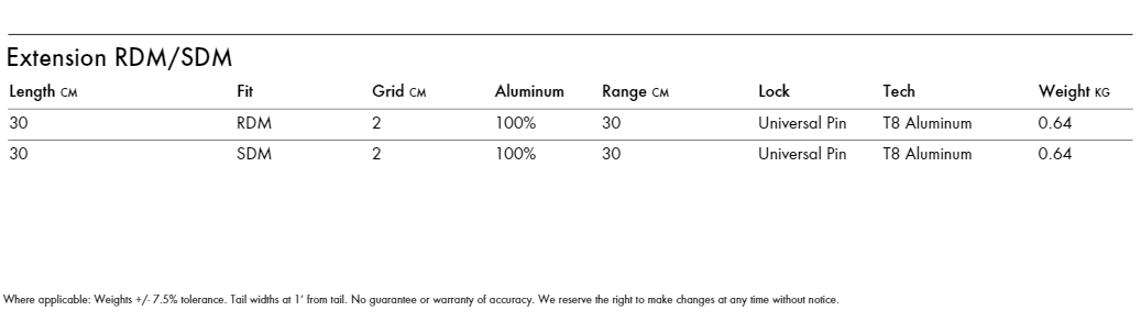 Specifications