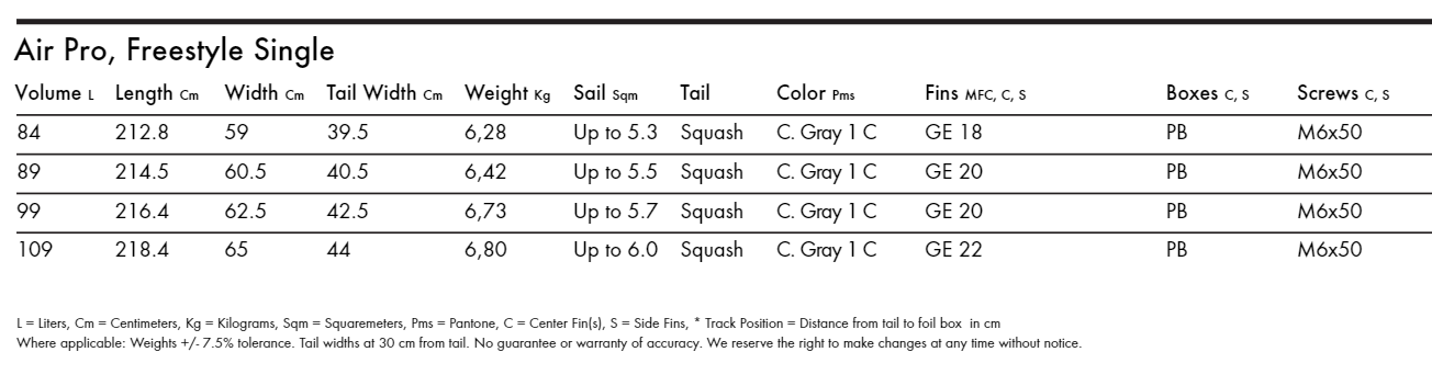 Specifications