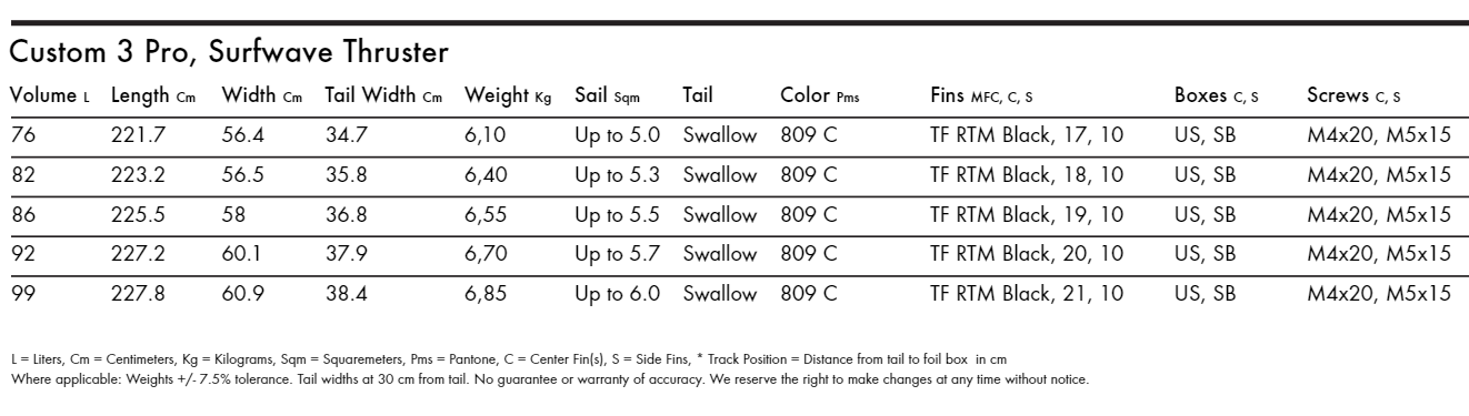 Specifications