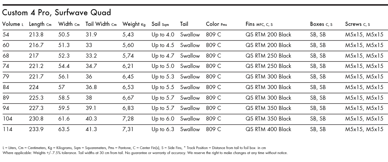 Specifications