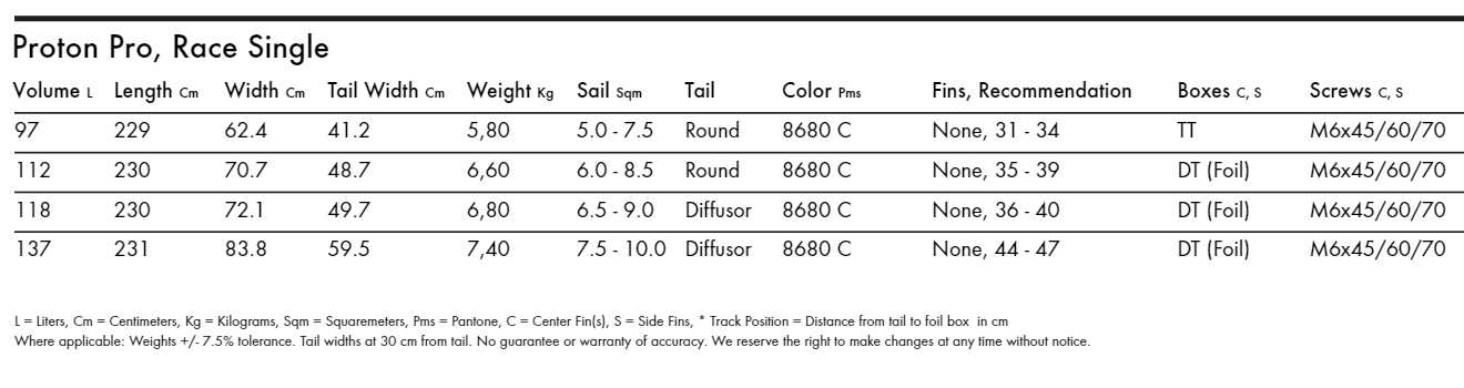 Specifications