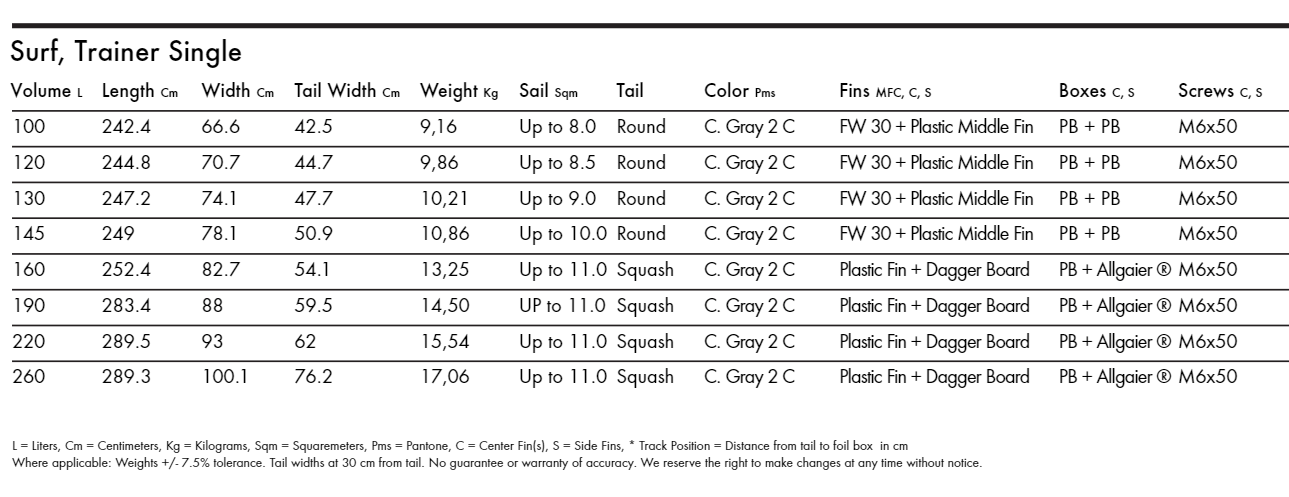 Specifications