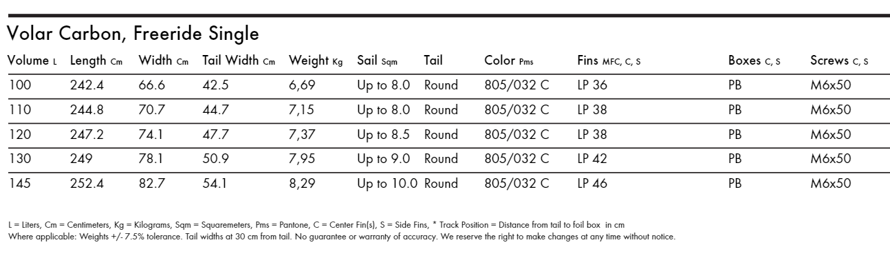 Specifications