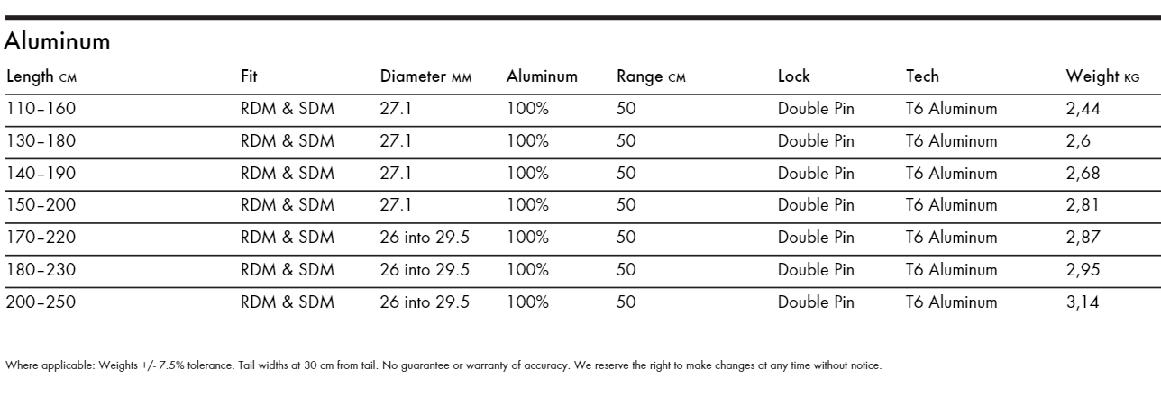 Specifications