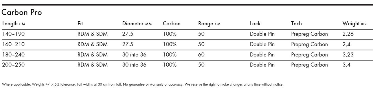 Specifications