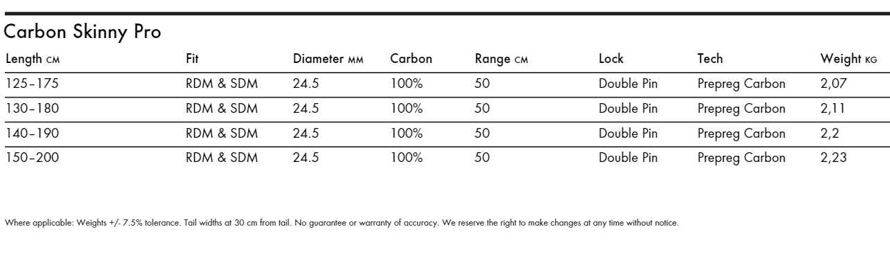 Specifications