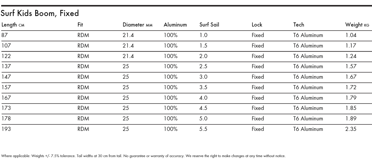 Specifications