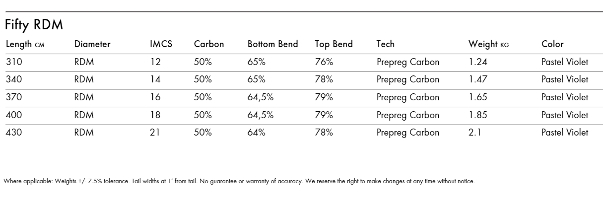 Specifications