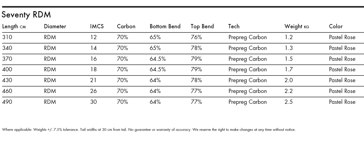 Specifications