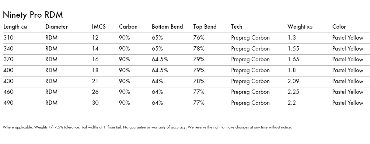 Specifications