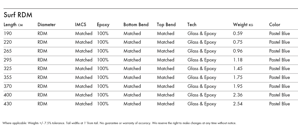 Specifications