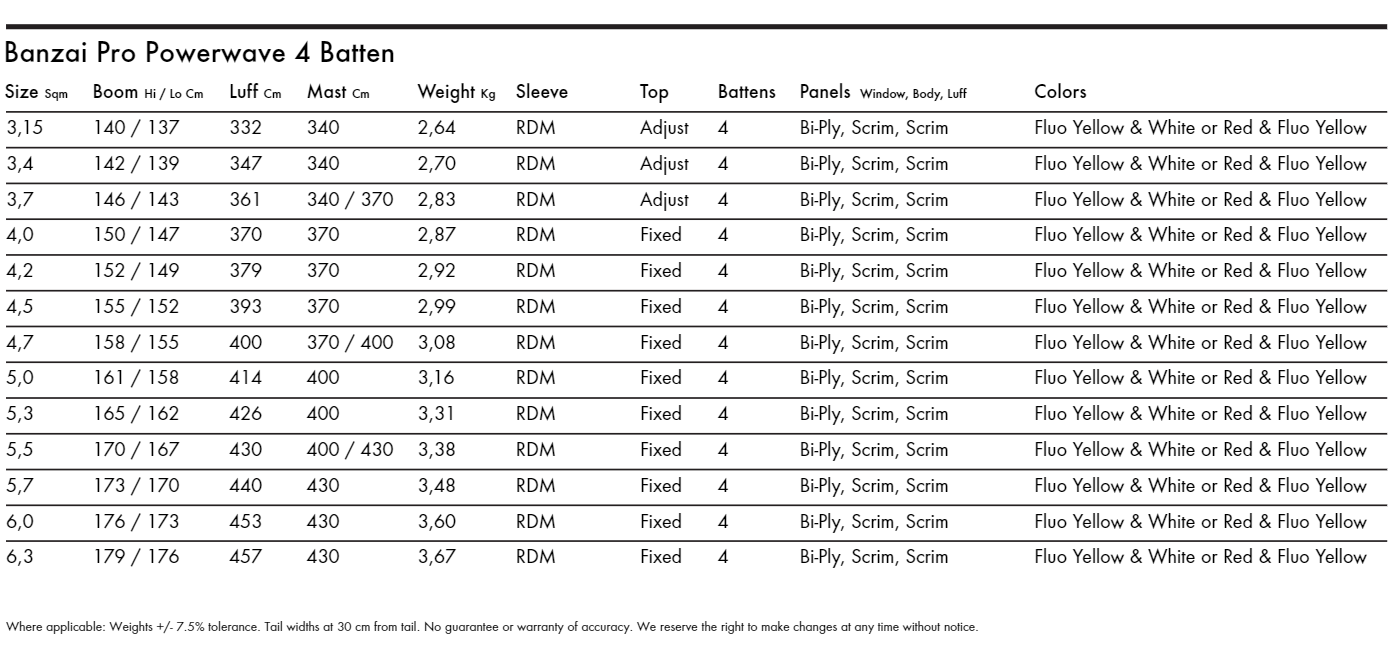 Specifications