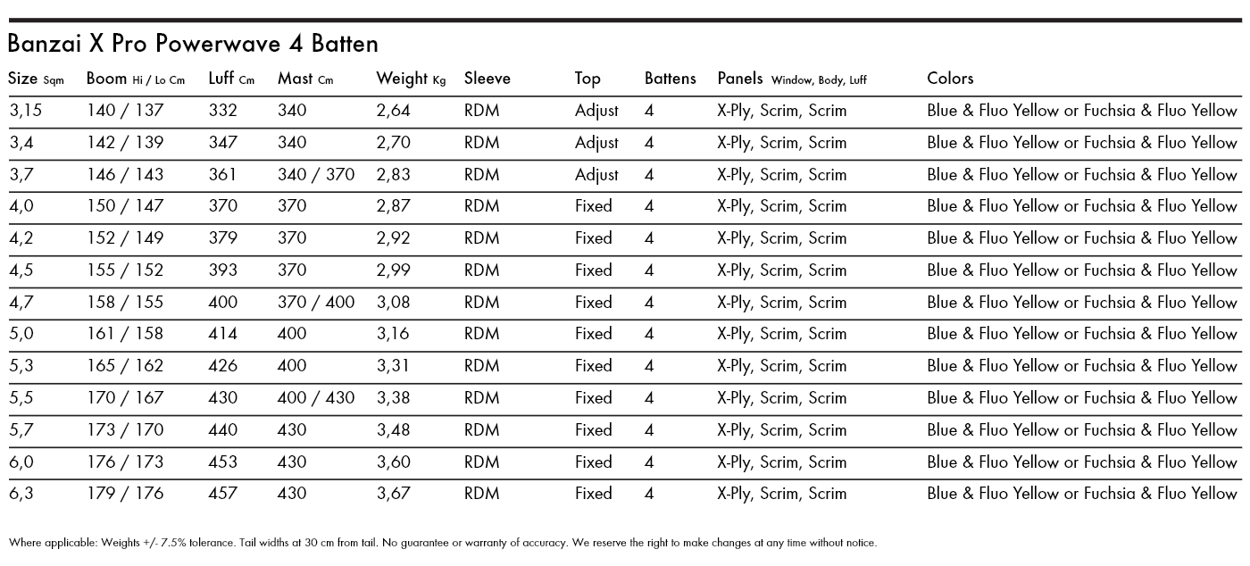 Specifications