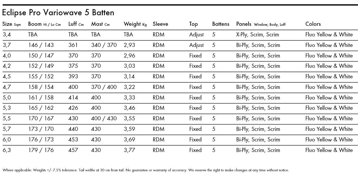 Specifications