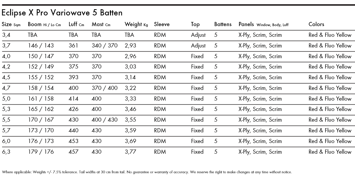 Specifications