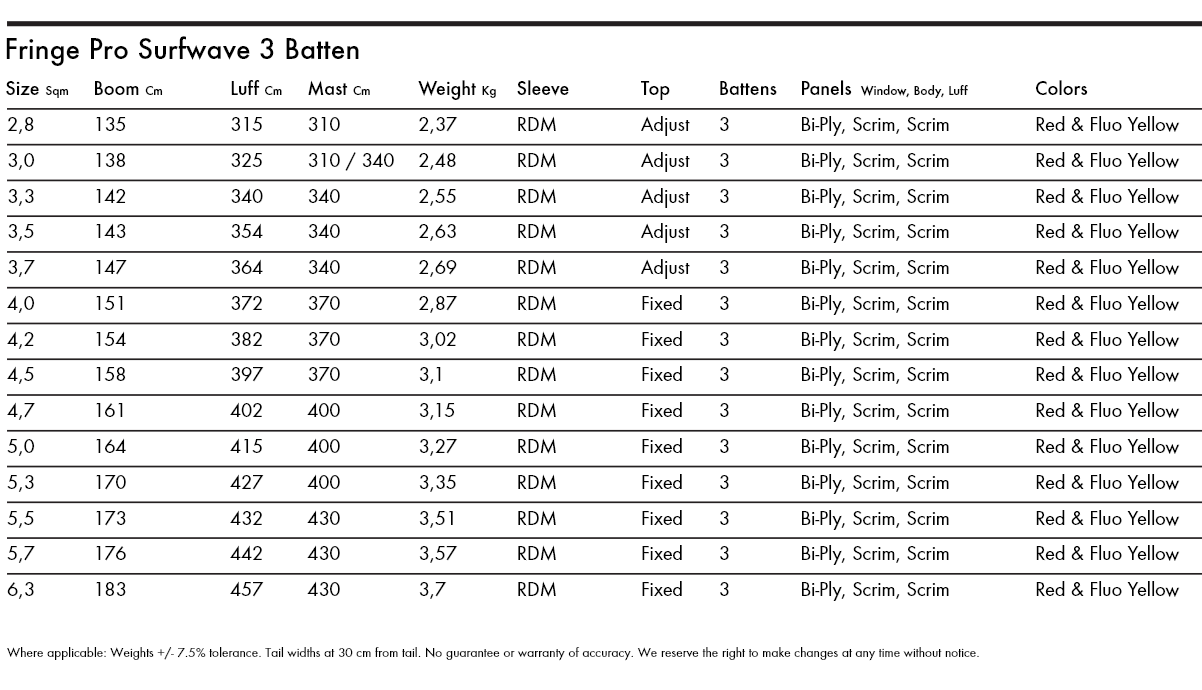 Specifications