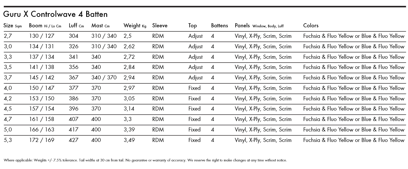 Specifications