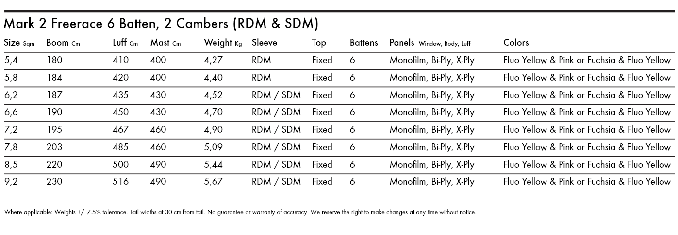 Specifications