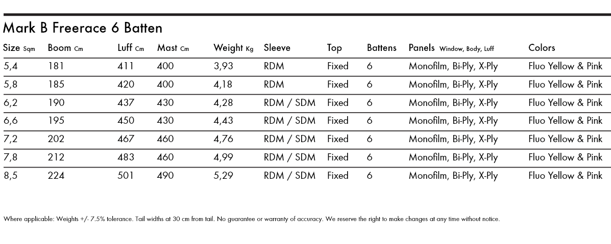 Specifications