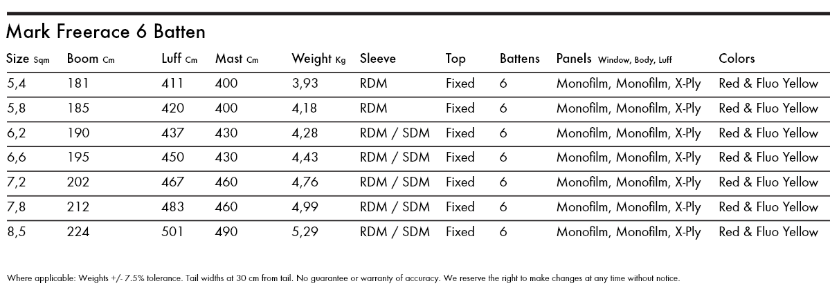 Specifications