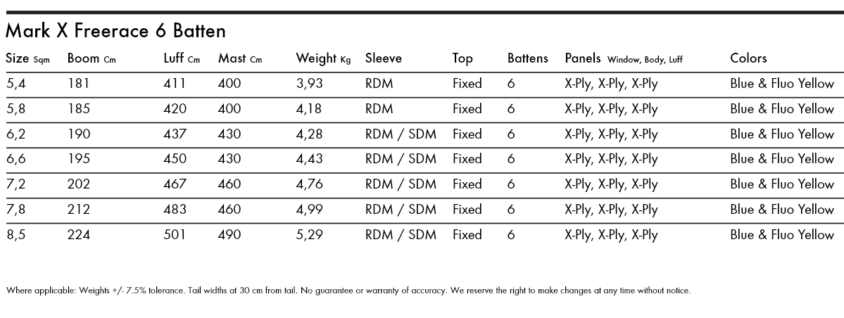 Specifications