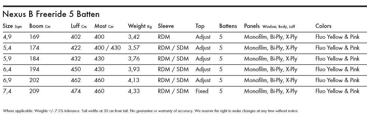 Specifications