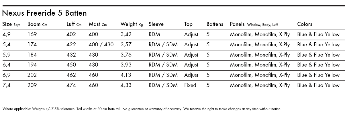 Specifications