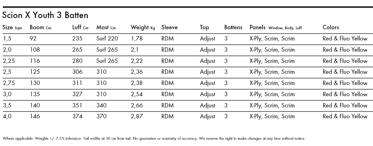 Specifications