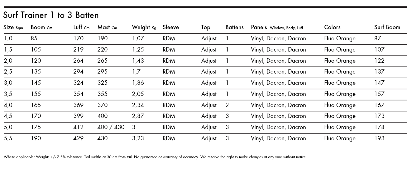 Specifications