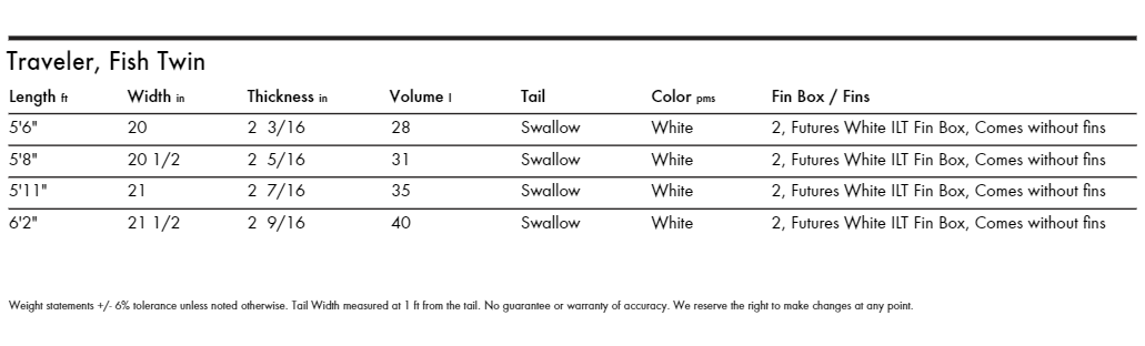 Specifications