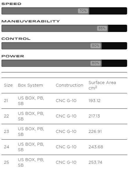 Specifications