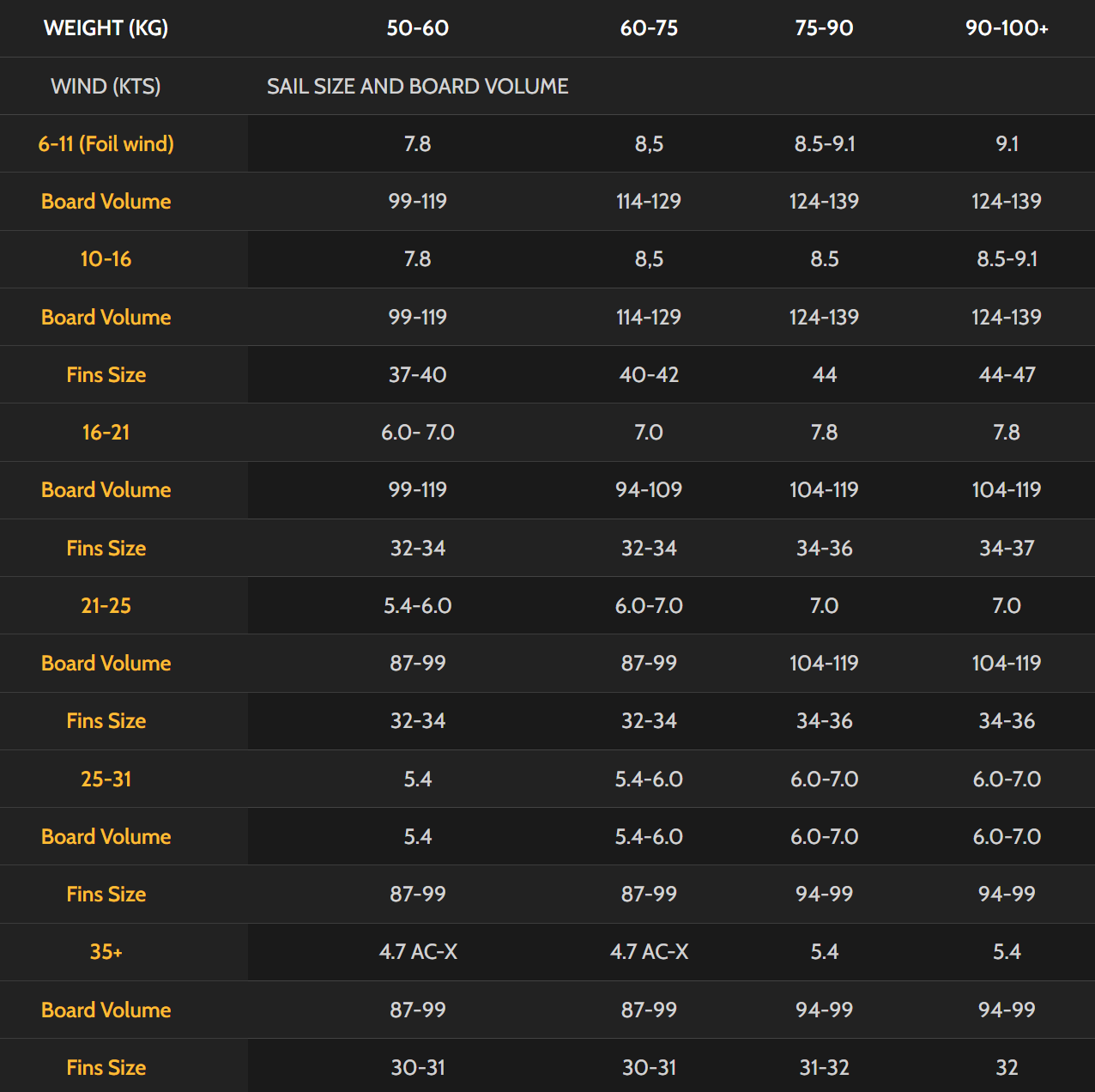 Specifications