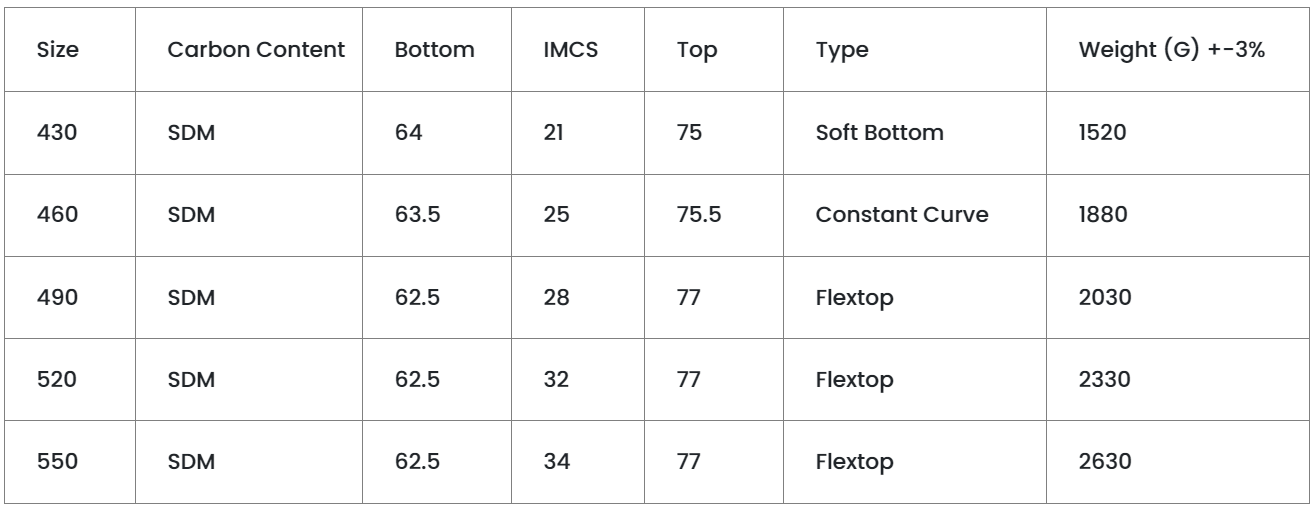 Specifications