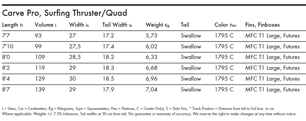 Specifications