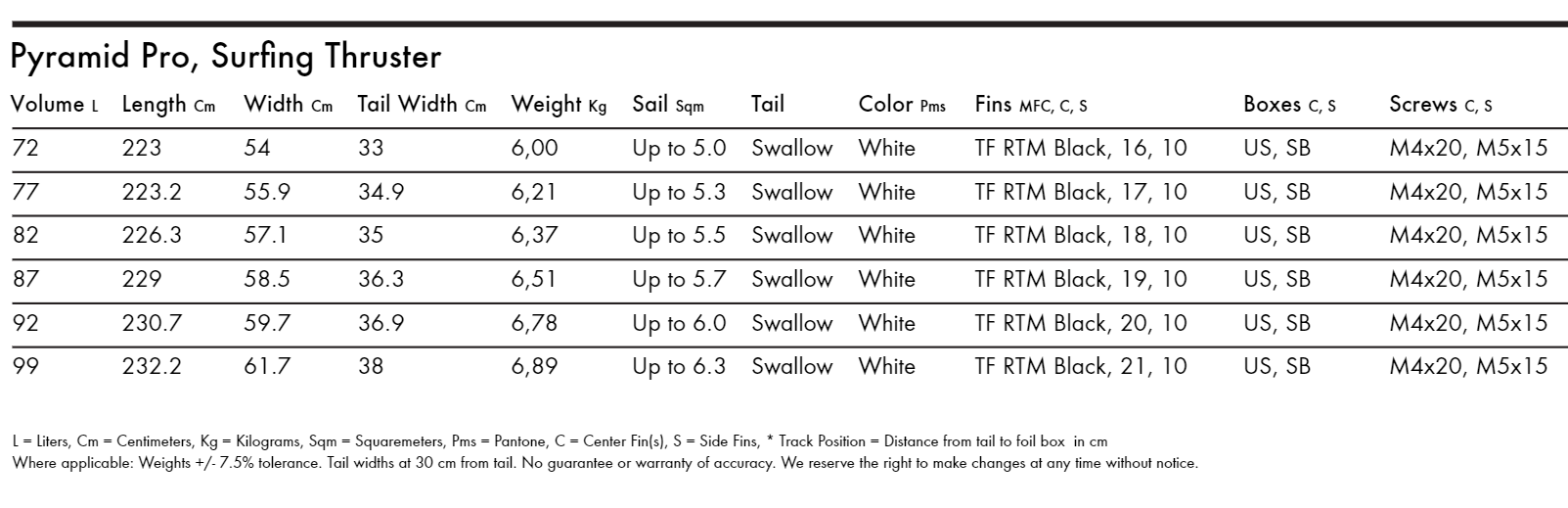 Specifications